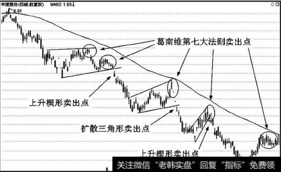 图中一共标注了5个第七大法则卖出点