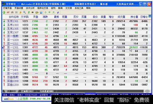 图8-1 大豆期货合约的报价信息