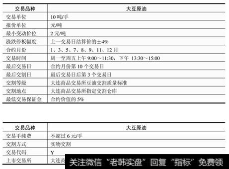 表8-2  豆油标准合约