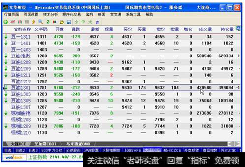 图8-5 豆油期货合约的报价信息