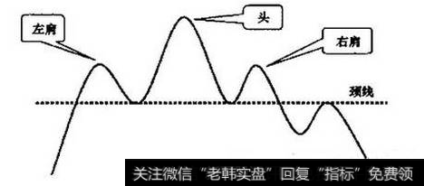 头肩顶形态