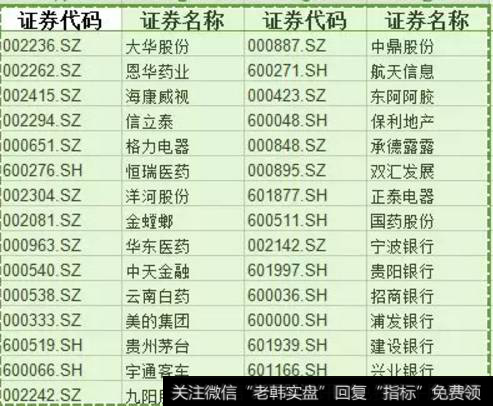 最近10年来A股净资产收益率连续保持在15%以上的公司