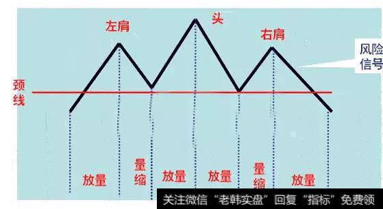 最著名和最可靠的反转突破形态——头肩顶形态