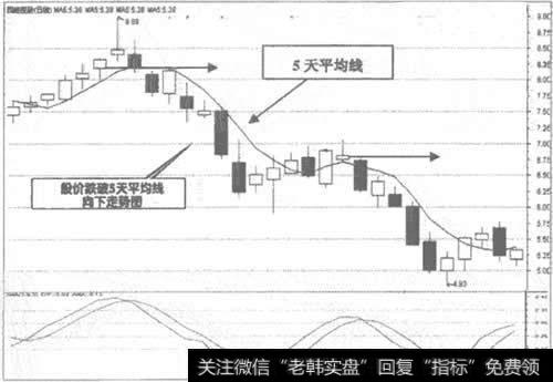 600145 四维控股日K线走势图