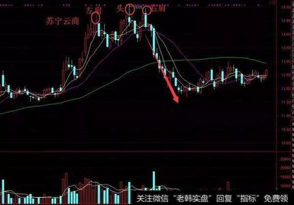 成交量的意义（头部可以忽视成交量）