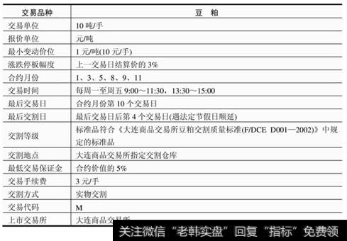 表8-3  豆粕标准合约