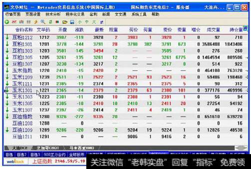 图8-10  玉米期货合约的报价信息