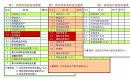 投资项目回报率是什么？私募股权投资有什么策略？