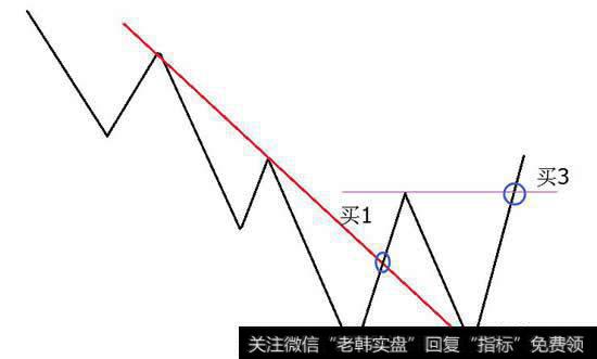 第一种就是买一先出现，买二再出现