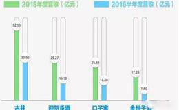 长期股权投资如何计算所得税？长期股权投资是固定资产吗？ 