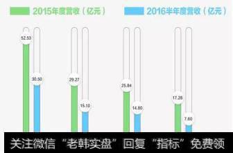 长期股权投资如何计算所得税？长期股权投资是固定资产吗？