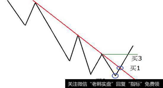 第二种是买二先出现，买一再出现