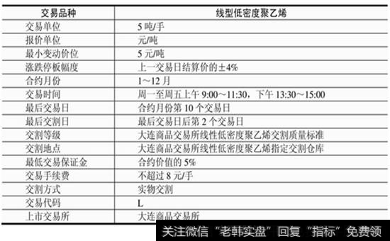 表8-5  塑料标准合约