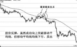 移动平均线葛南维第八大法则的实战案例技术分析运用