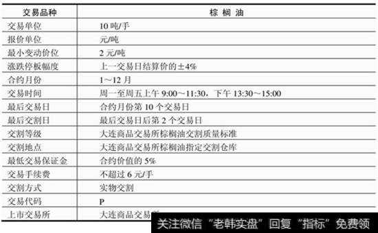 表8-6 棕搁油标准合约