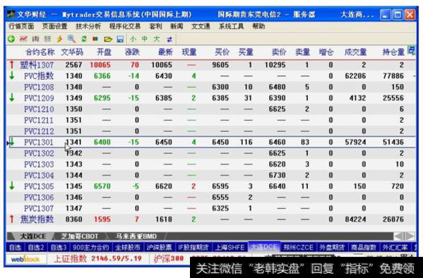 图8-18  PVC期货合约的报价信息