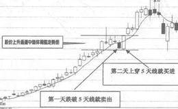 5日均线操作方法