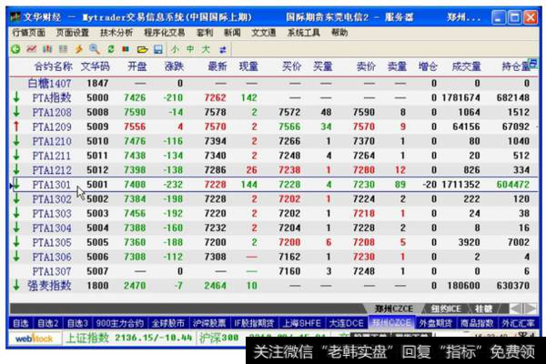 图9-6  PTA期货合约的报价信息