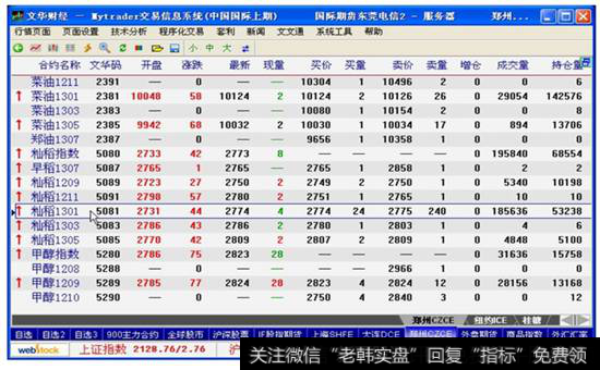 图9-13  早籼稻期货合约的报价信息