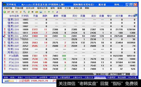 (a)强麦期货合约的报价信息