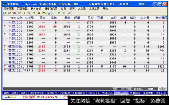 (b)硬麦期货合约的报价信息