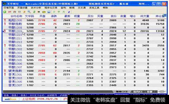 图9-17 甲醇期货合约的报价信息