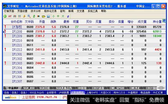 图10-1  沪深300股指期货交易品种的报价信息