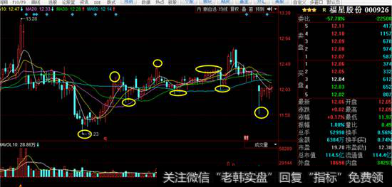 福星股份K线走势图