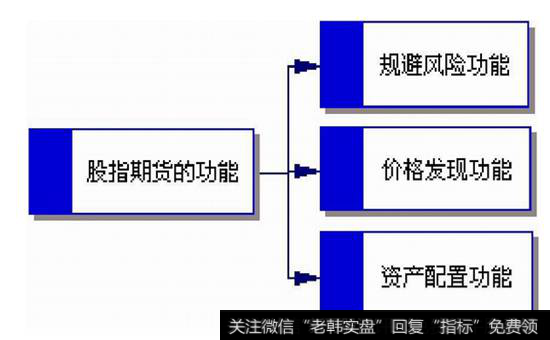 图10-4 股指期货的功能