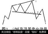 喇叭形的最佳狙击时机