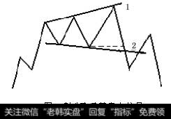 要点分析：反转形态之喇叭形