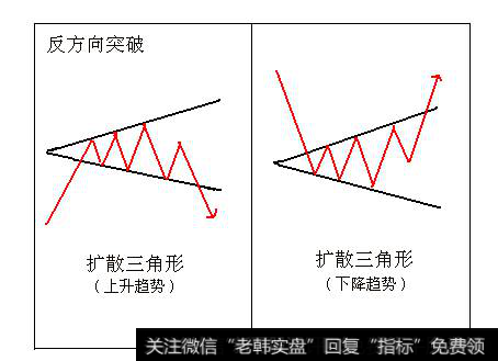 型态分析