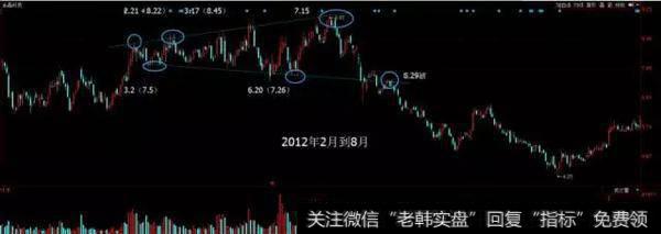 金晶科技走势图