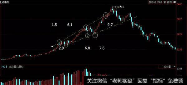 上证指数走势图