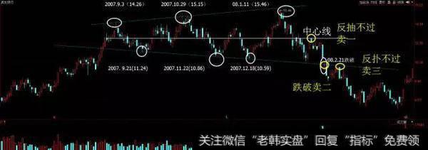 浦发银行走势图