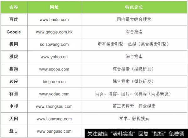 国内主要的十大搜索引擎及定位