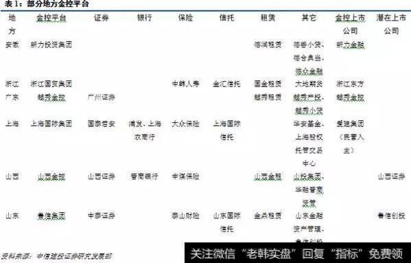 地方化零为整,服务实体经济