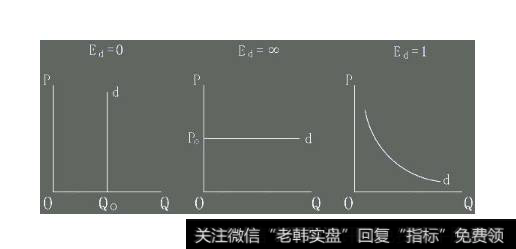 单一弹性是什么？单一弹性的影响因素有哪些？