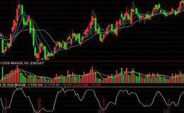徐文明最新股市消息：解密为何降准利好后要杀跌 