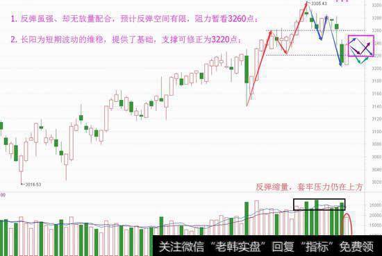 个股反击演井喷，中小创走强出契机