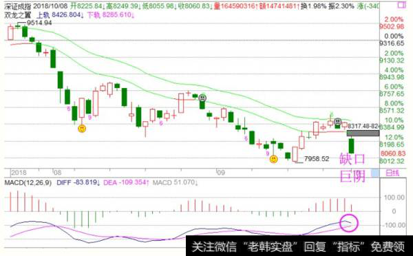 <a href='/fengkuangwei/'>冯矿伟</a>最新股市操作点评：周二操作策略