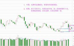 A股被“套路”，短期会触底反弹吗？