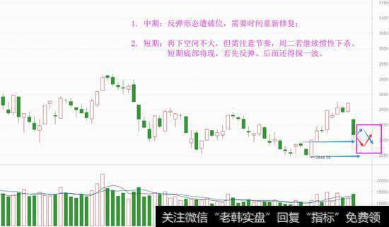 A股被“套路”，短期会触底反弹吗？