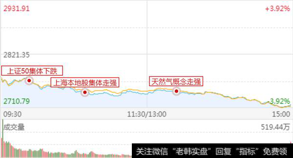 是时候让股民体验一把“过山车”的刺激了