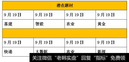 上证早知道：关键词：基建、税改(2018/10/9)