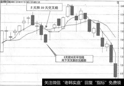 601005 重庆钢铁日K线走势图