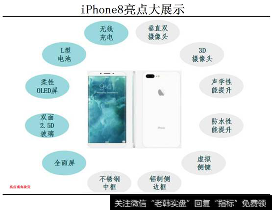苹果8的亮点