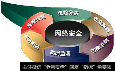 重点关注金融科技和网络安全等新金融威胁