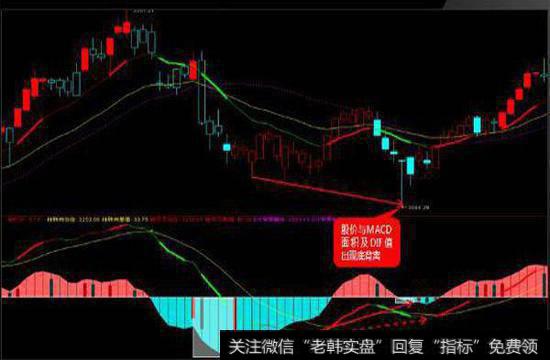 帮助判断底部图示分析