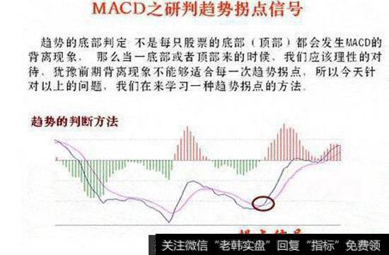 研判图示拐点信号